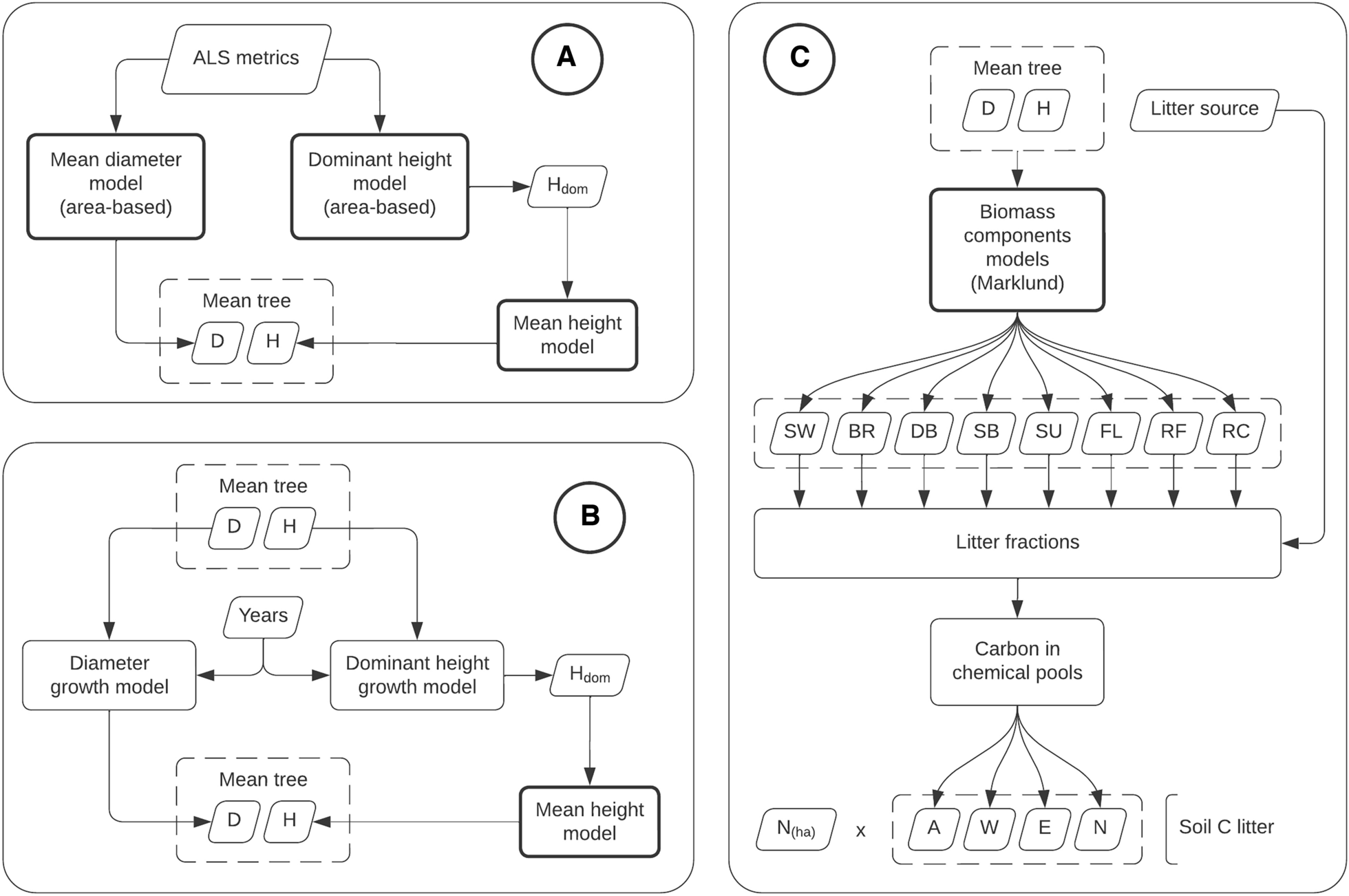 Fig. 4