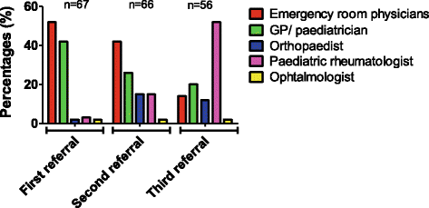 Fig. 1