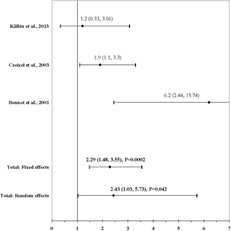 Fig. 8