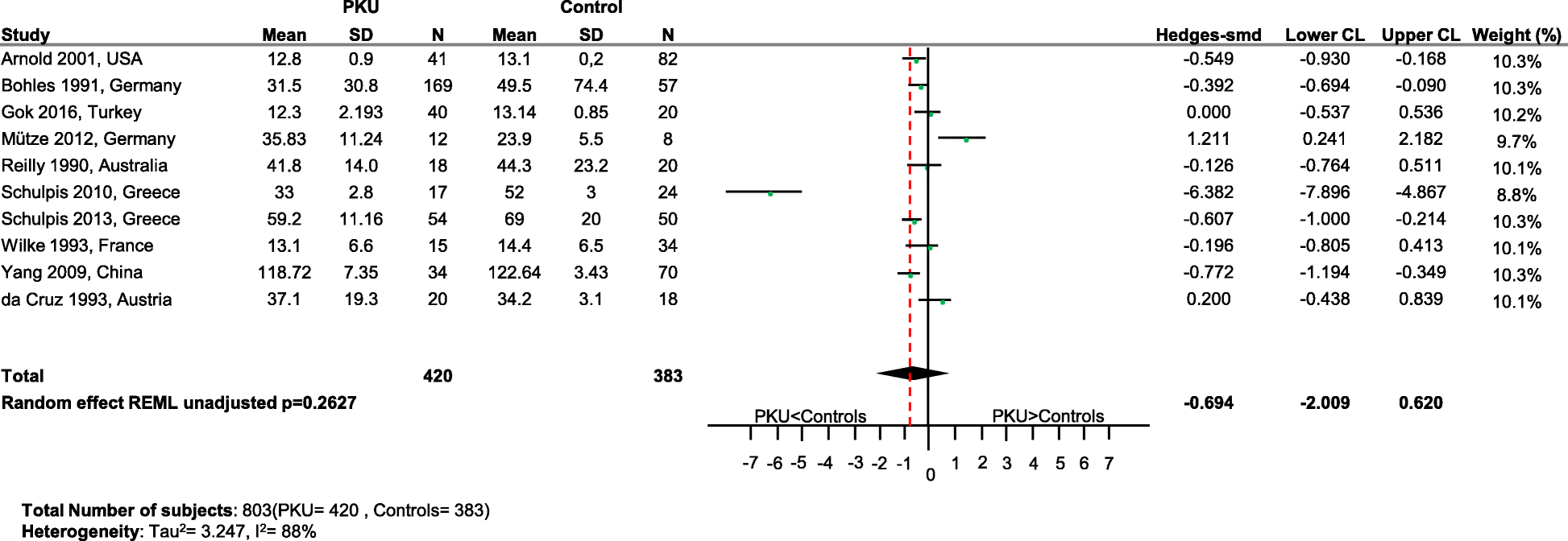 Fig. 10