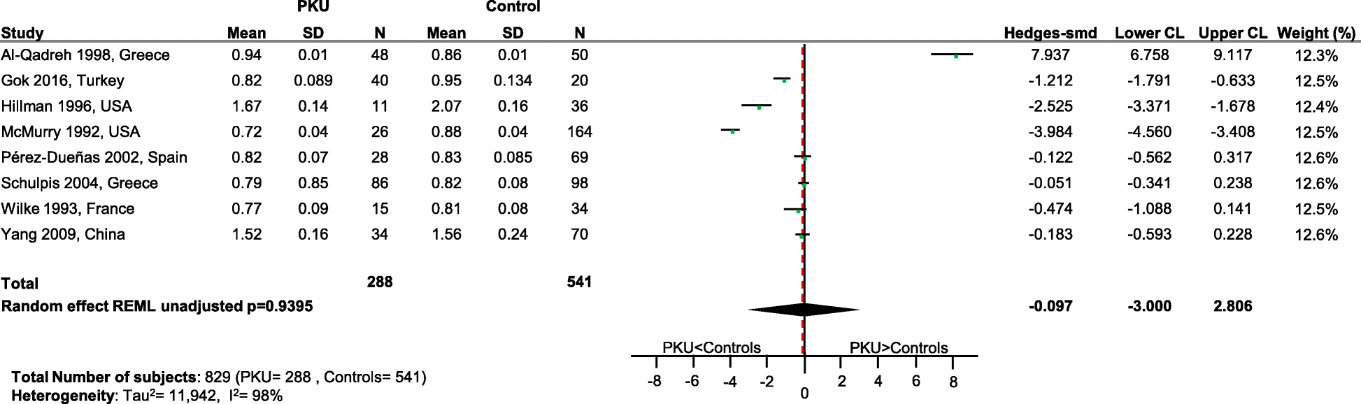 Fig. 11