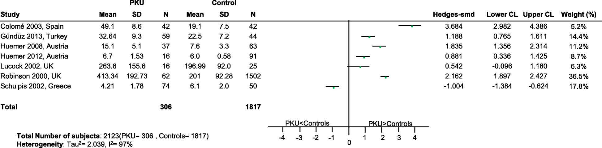 Fig. 12