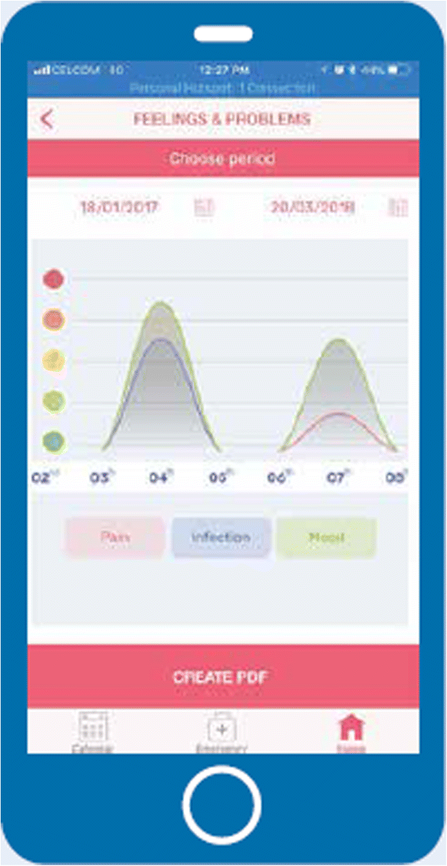 Fig. 4 (abstract P34).