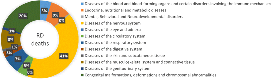 Fig. 1 (abstract P1).