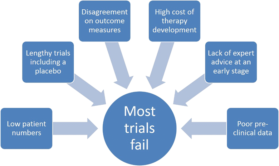 Fig. 1 (abstract P39).