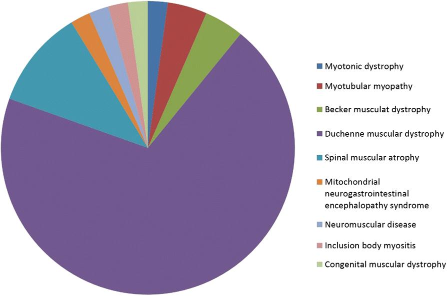 Fig. 2 (abstract P39).