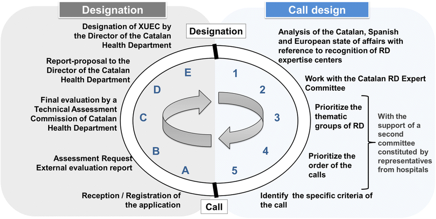 Fig. 2 (abstract P15).