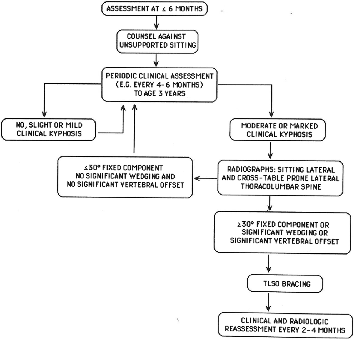 Fig. 37