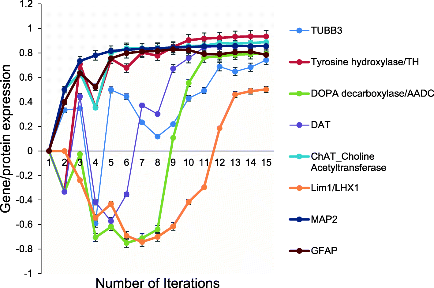 Fig. 6