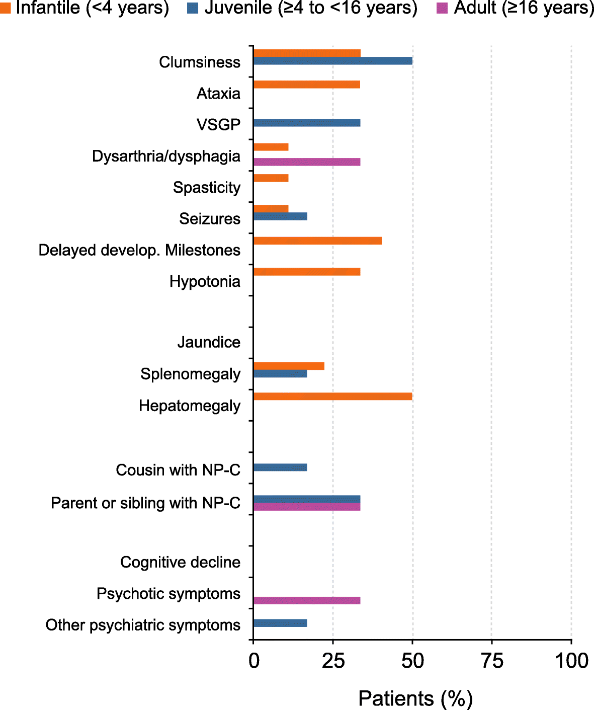 Niemann-Pick disease type C, Orphanet Journal of Rare Diseases