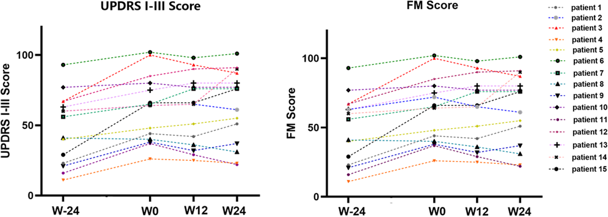 Fig. 2