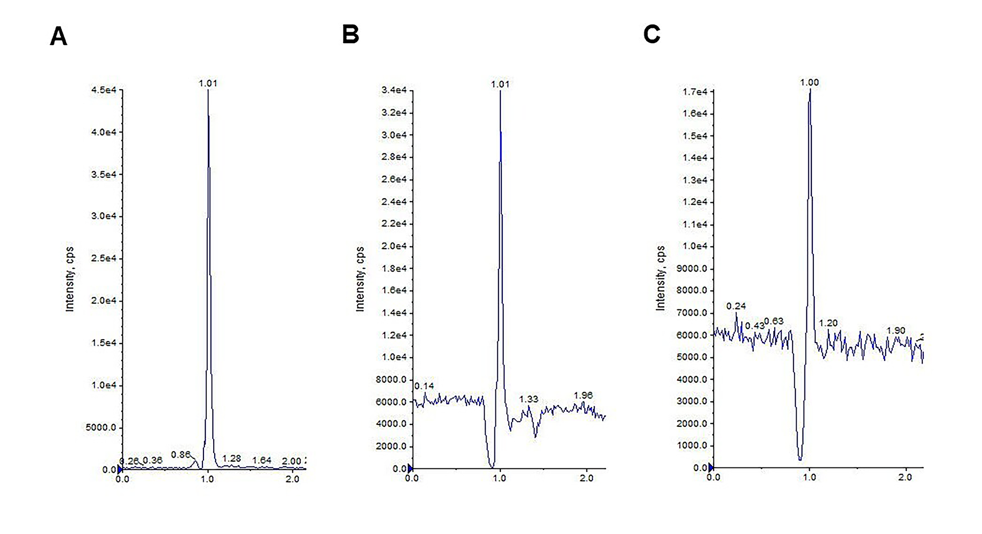 Fig. 2