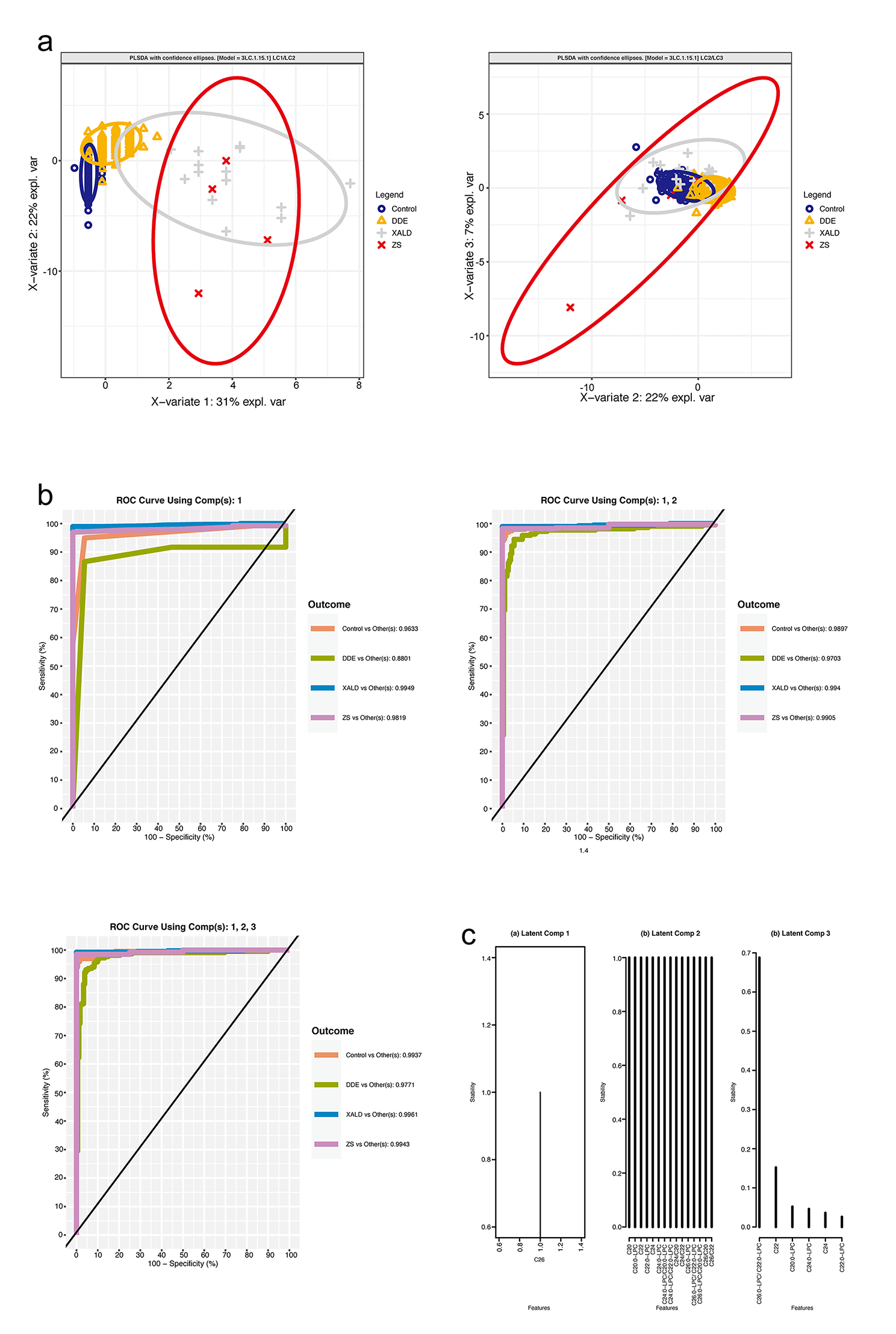 Fig. 3