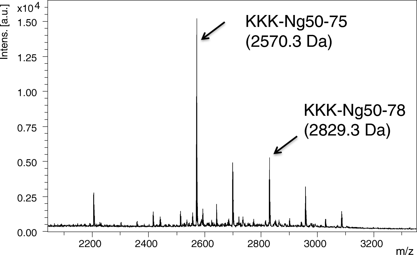 Fig. 9