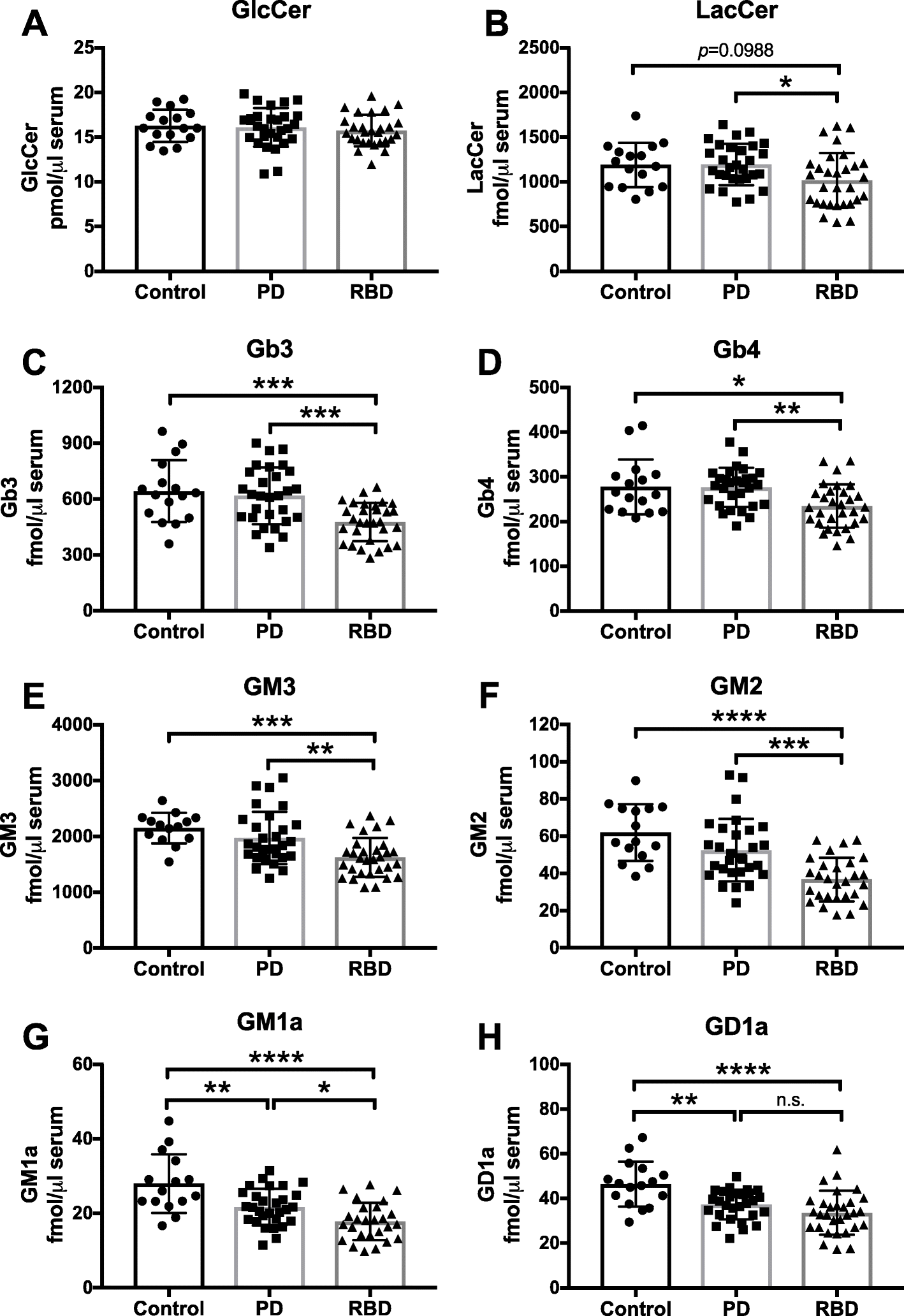 Fig. 8