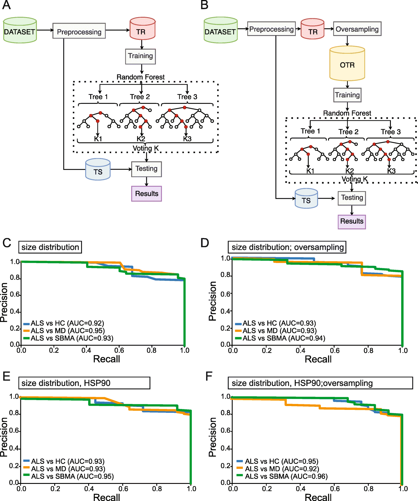 Fig. 6