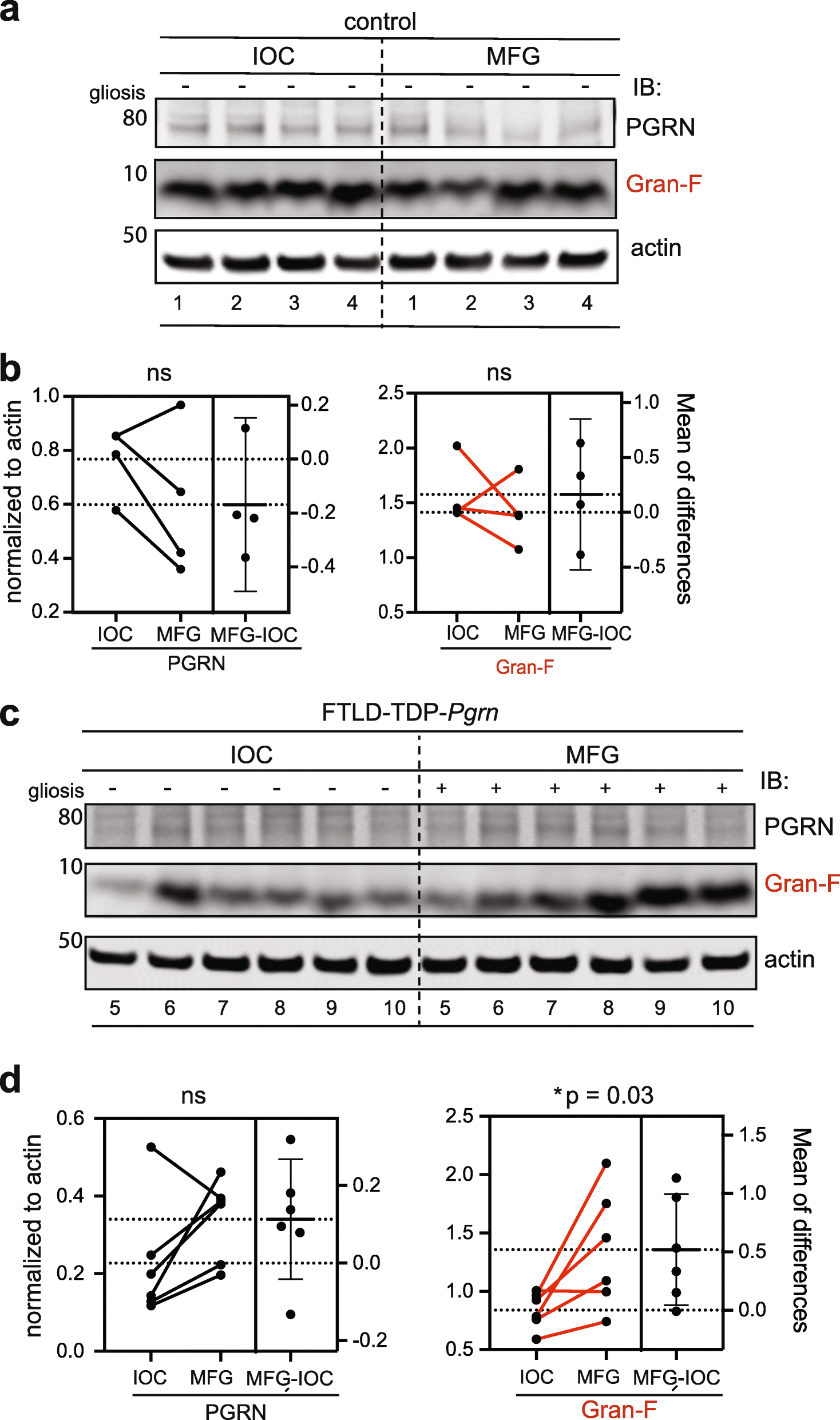 Fig. 5