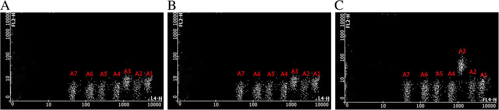 Fig. 4