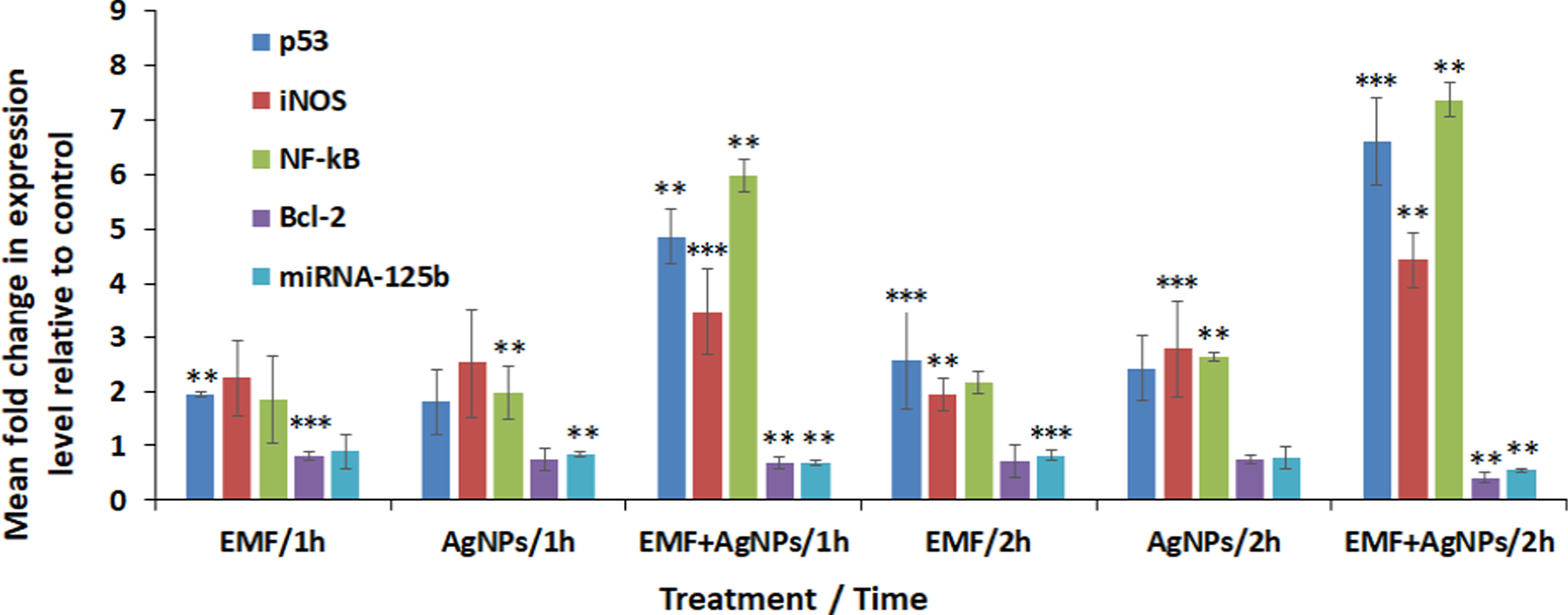 Fig. 7