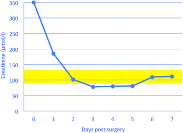 Fig. 15