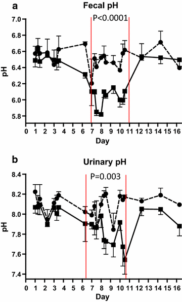 Figure 5