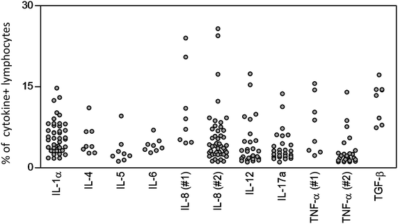 Fig. 6