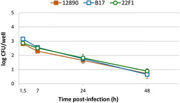 Fig. 2