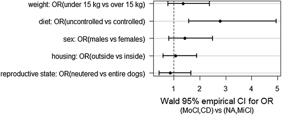 Fig. 2