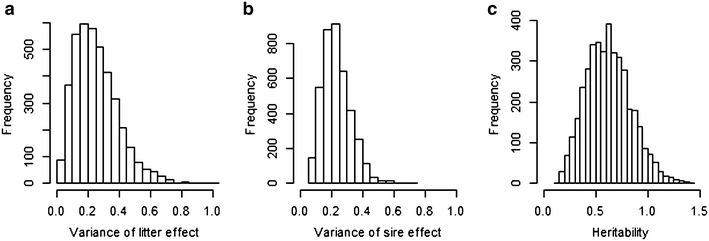 Fig. 3