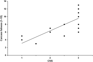 Fig. 4