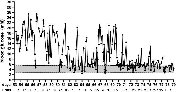 Fig. 3