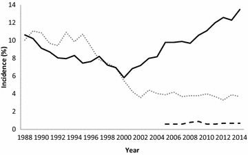 Fig. 1