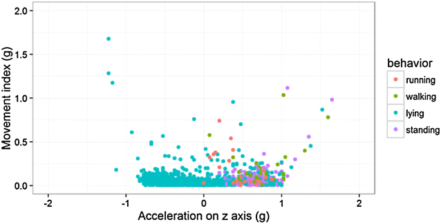 Fig. 28