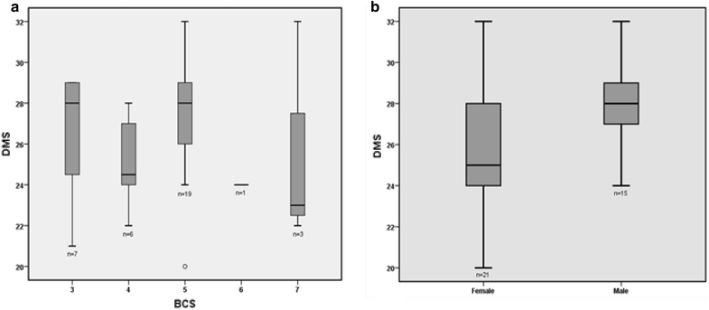 Fig. 7