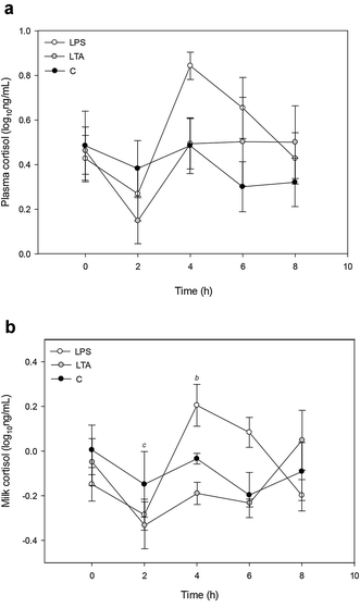 Fig. 4