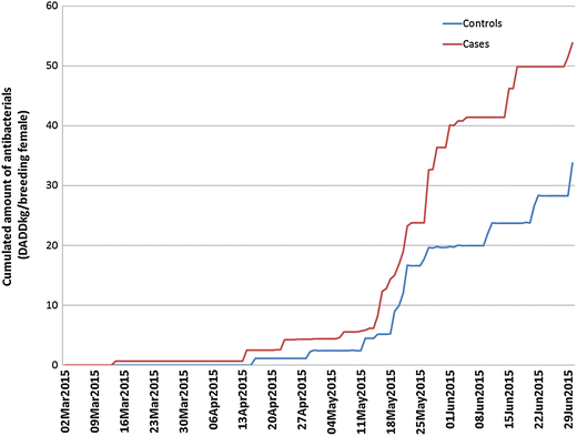 Fig. 2