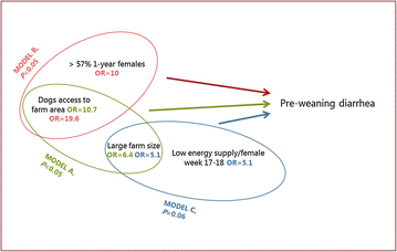 Fig. 6