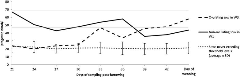 Fig. 3