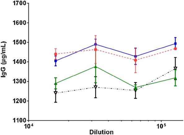 Fig. 4