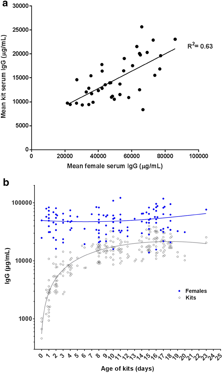 Fig. 6