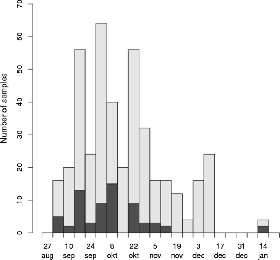 Fig. 3