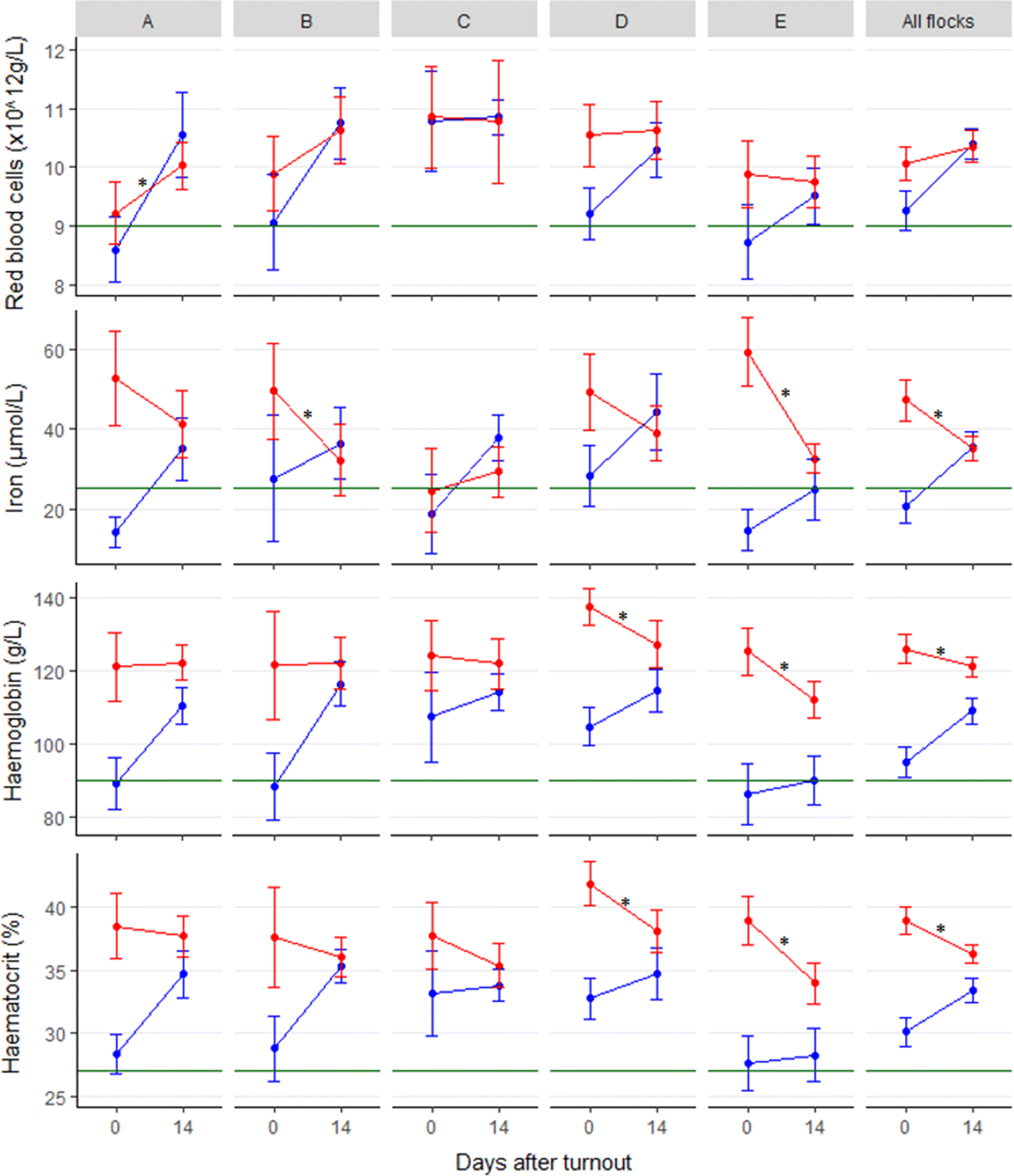 Fig. 3