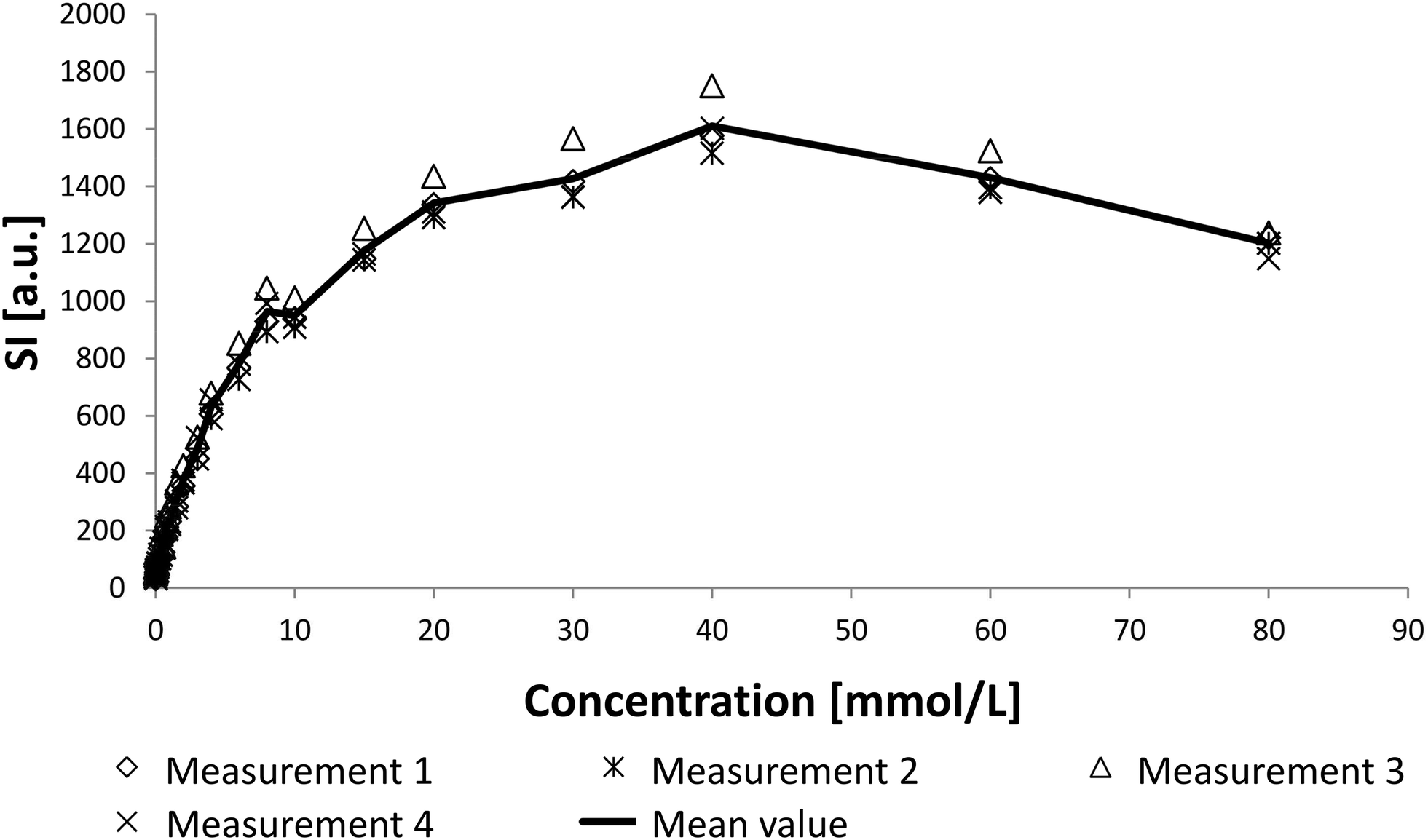 Fig. 3