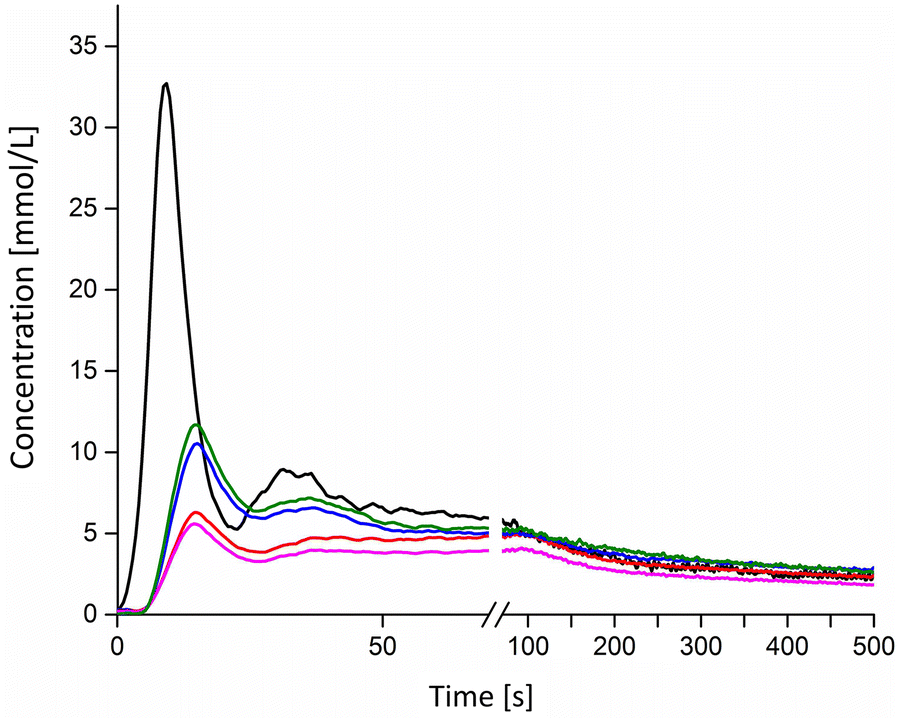 Fig. 6