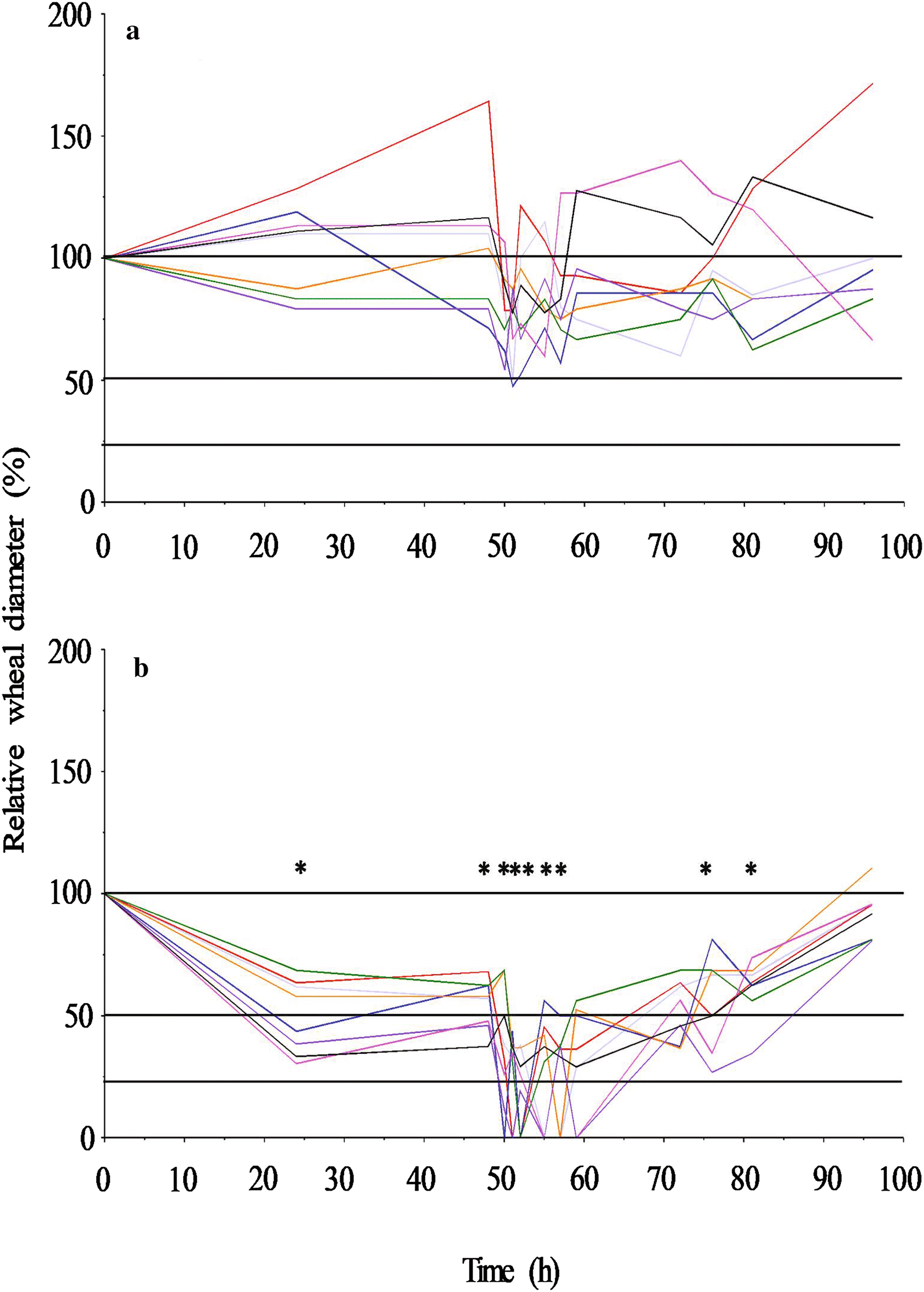 Fig. 3