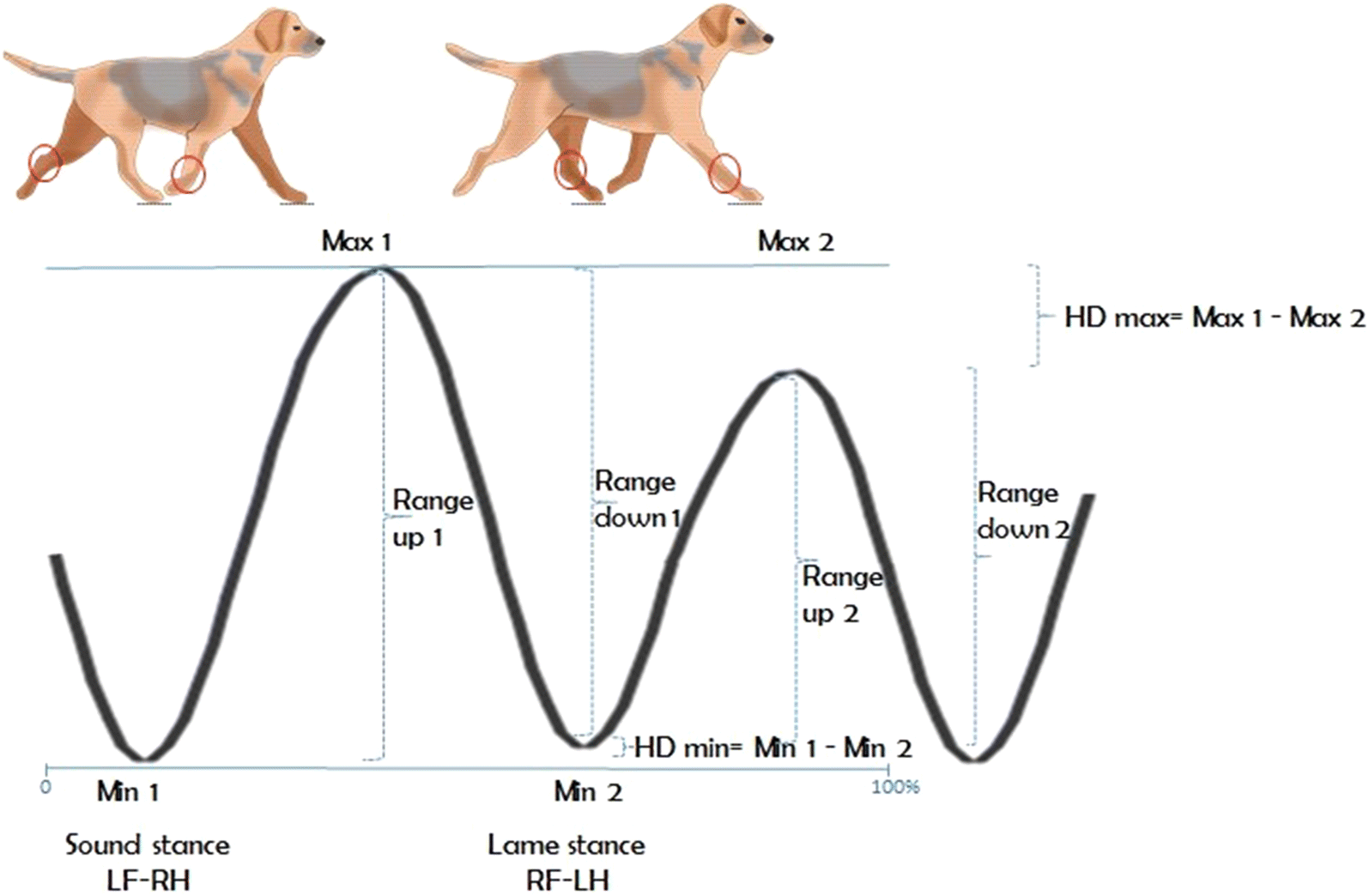 Fig. 3