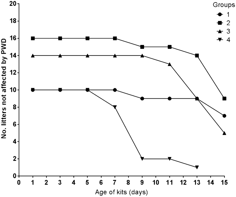 Fig. 2