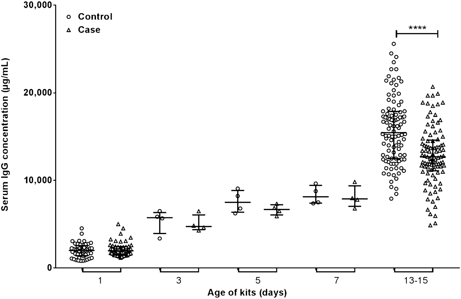 Fig. 3