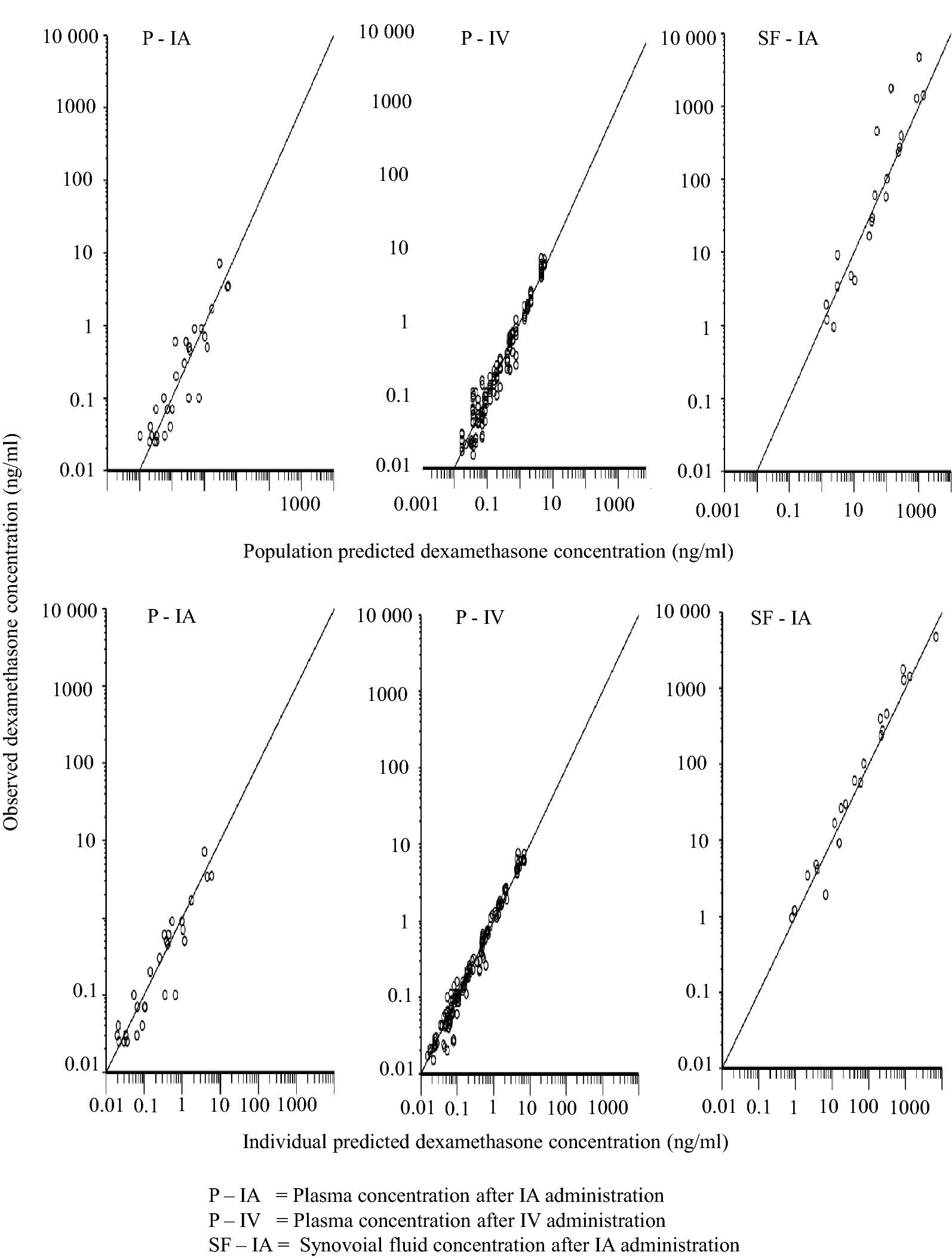 Fig. 3