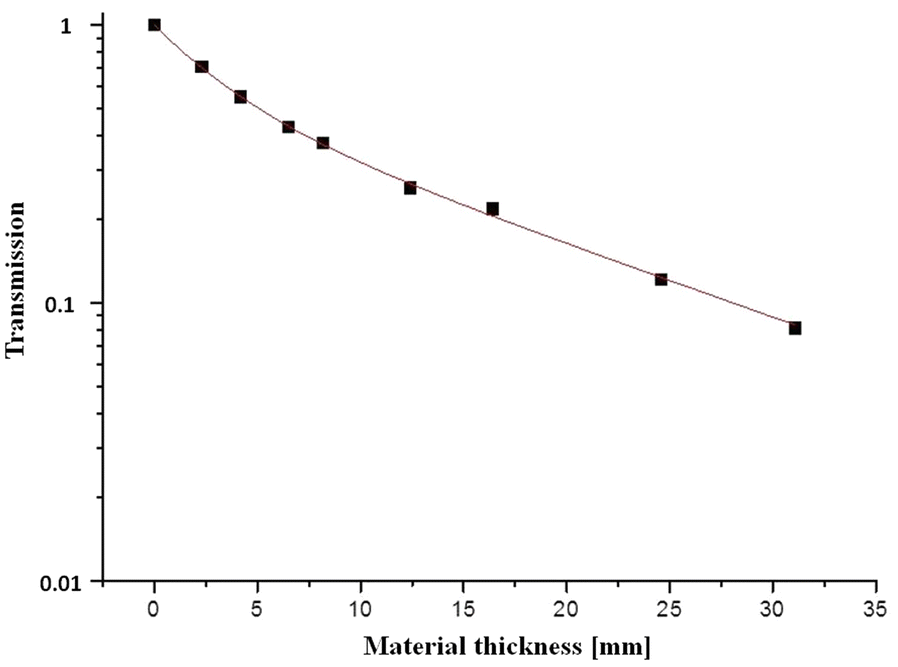 Fig. 5